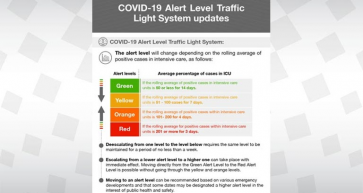 COVID-19 Alert Level Traffic Light System updates