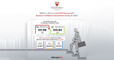 Majority Of Bahrain’s Investors Expect Economic Stability